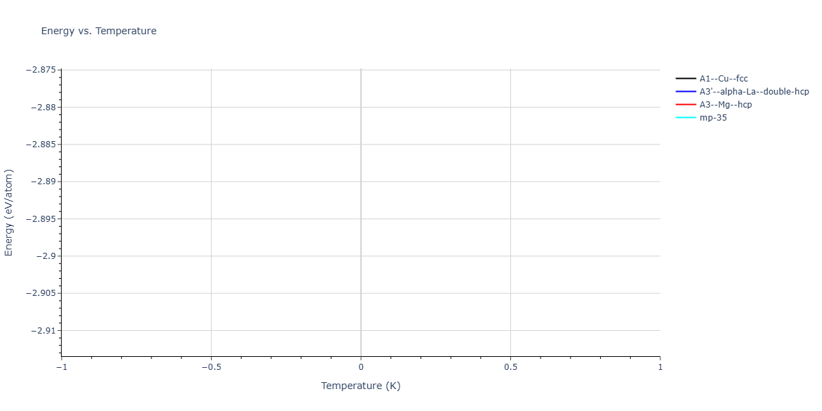 2025--Sharifi-H--Co-Al-Mn--LAMMPS--ipr1/mdthermo.Mn.U