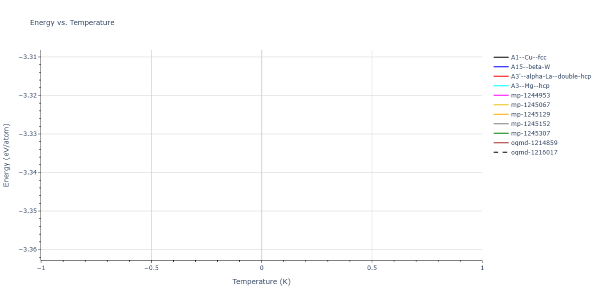 2025--Sharifi-H--Co-Al--LAMMPS--ipr1/mdthermo.Al.U