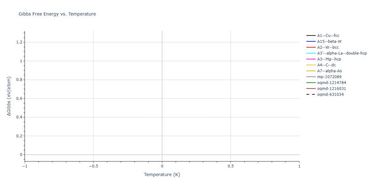2025--Sharifi-H--Co-Mn--LAMMPS--ipr1/mdthermo.Co.G