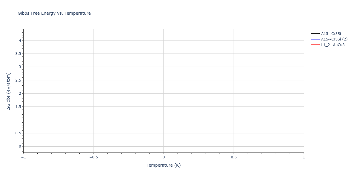 2025--Sharifi-H--Co-Mn--LAMMPS--ipr1/mdthermo.Co3Mn.G