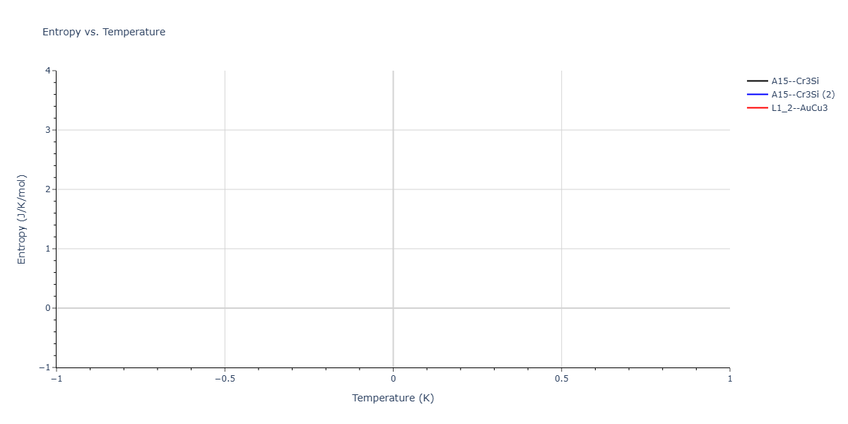 2025--Sharifi-H--Co-Mn--LAMMPS--ipr1/mdthermo.Co3Mn.S