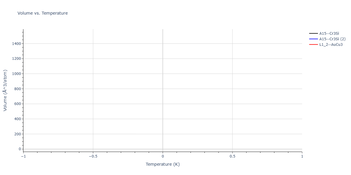 2025--Sharifi-H--Co-Mn--LAMMPS--ipr1/mdthermo.Co3Mn.V