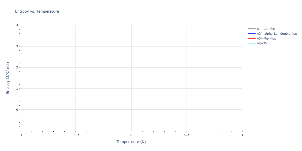 2025--Sharifi-H--Co-Mn--LAMMPS--ipr1/mdthermo.Mn.S