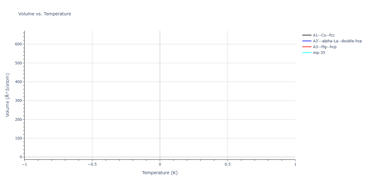 2025--Sharifi-H--Co-Mn--LAMMPS--ipr1/mdthermo.Mn.V