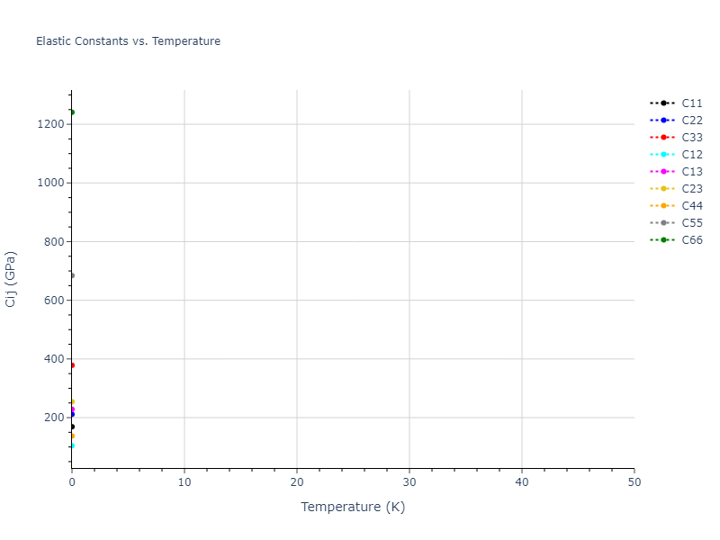 2025--Sharifi-H--Co-Ti-Al--LAMMPS--ipr1//mdsolid.AlTi2.oqmd-753879.00187e15.Cij