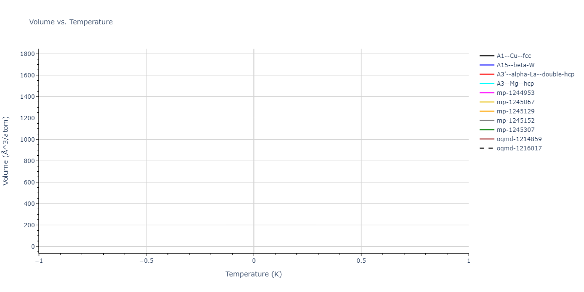 2025--Sharifi-H--Co-Ti-Al--LAMMPS--ipr1/mdthermo.Al.V