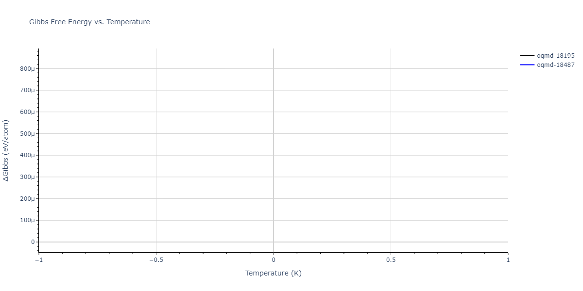 2025--Sharifi-H--Co-Ti-Al--LAMMPS--ipr1/mdthermo.Al2Ti.G