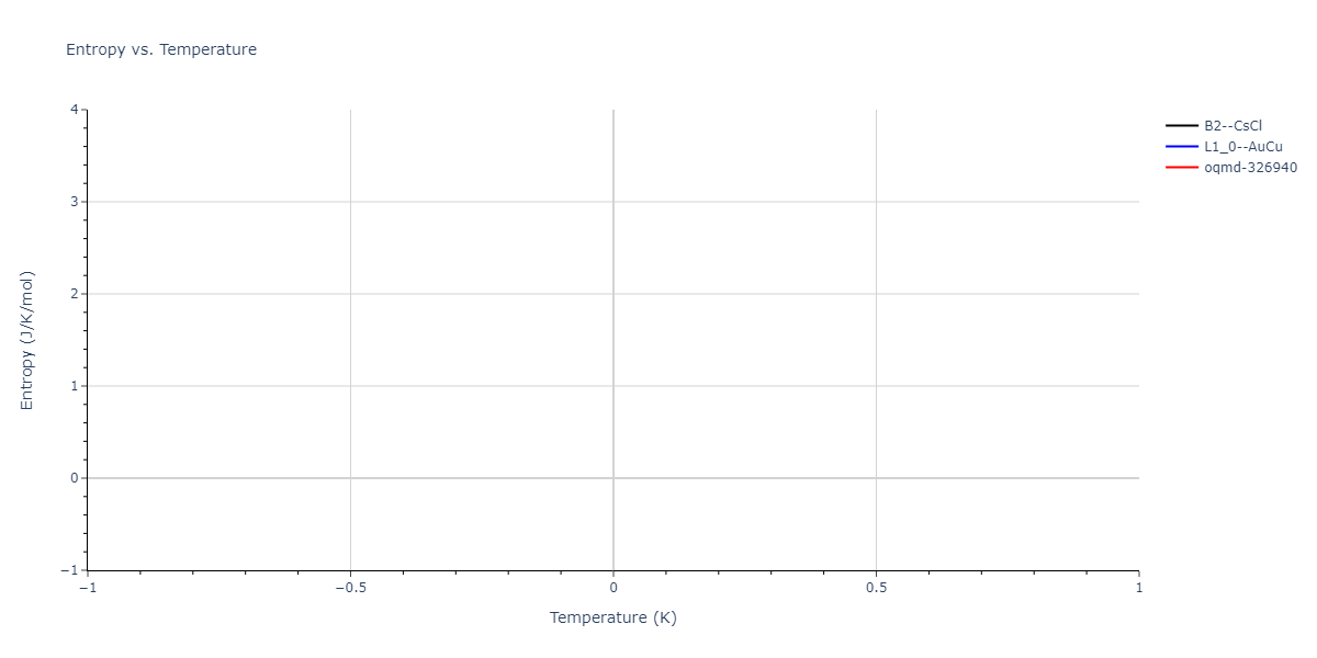 2025--Sharifi-H--Co-Ti-Al--LAMMPS--ipr1/mdthermo.AlCo.S
