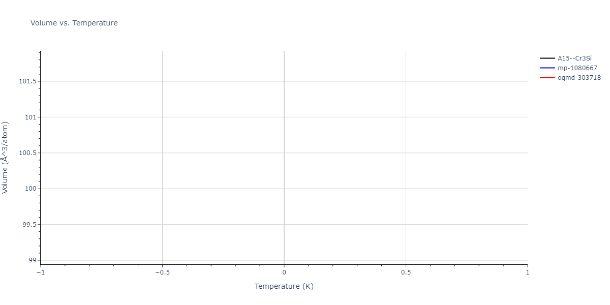 2025--Sharifi-H--Co-Ti-Al--LAMMPS--ipr1/mdthermo.AlCo3.V
