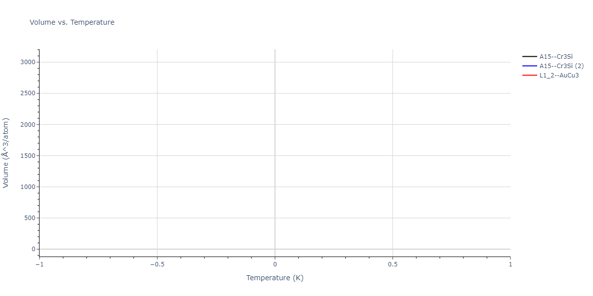 2025--Sharifi-H--Co-Ti-Al--LAMMPS--ipr1/mdthermo.Co3Ti.V