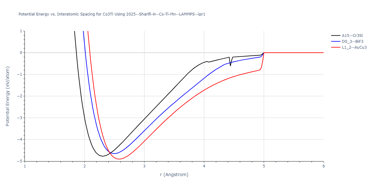2025--Sharifi-H--Co-Ti-Mn--LAMMPS--ipr1/EvsR.Co3Ti