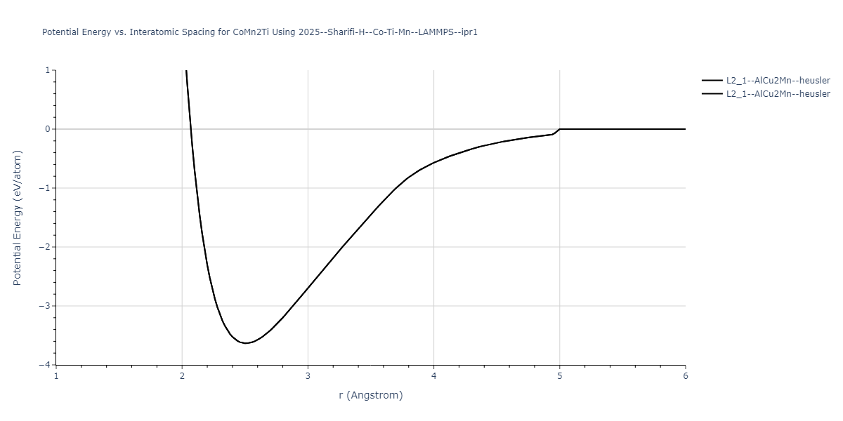 2025--Sharifi-H--Co-Ti-Mn--LAMMPS--ipr1/EvsR.CoMn2Ti