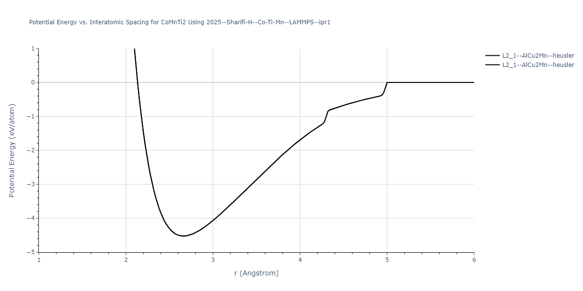 2025--Sharifi-H--Co-Ti-Mn--LAMMPS--ipr1/EvsR.CoMnTi2