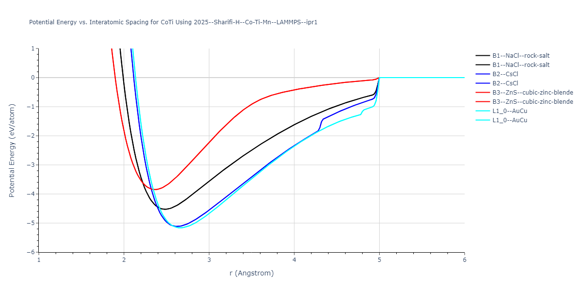2025--Sharifi-H--Co-Ti-Mn--LAMMPS--ipr1/EvsR.CoTi