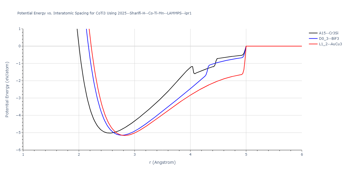 2025--Sharifi-H--Co-Ti-Mn--LAMMPS--ipr1/EvsR.CoTi3