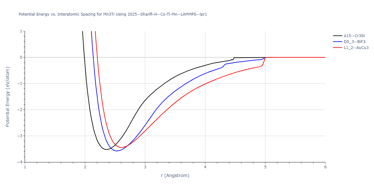 2025--Sharifi-H--Co-Ti-Mn--LAMMPS--ipr1/EvsR.Mn3Ti
