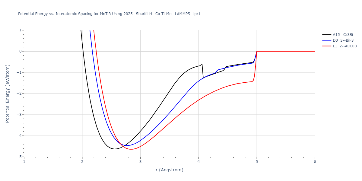 2025--Sharifi-H--Co-Ti-Mn--LAMMPS--ipr1/EvsR.MnTi3