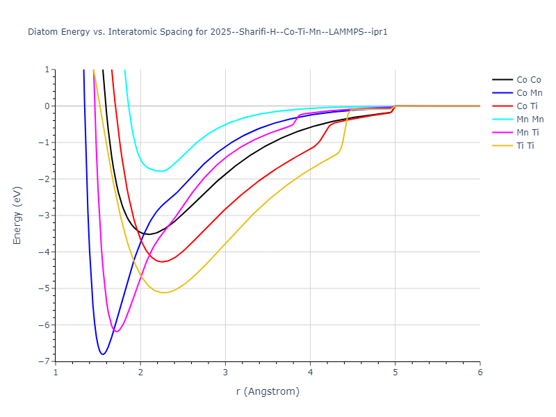 2025--Sharifi-H--Co-Ti-Mn--LAMMPS--ipr1/diatom