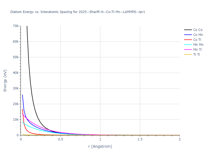 2025--Sharifi-H--Co-Ti-Mn--LAMMPS--ipr1/diatom_short