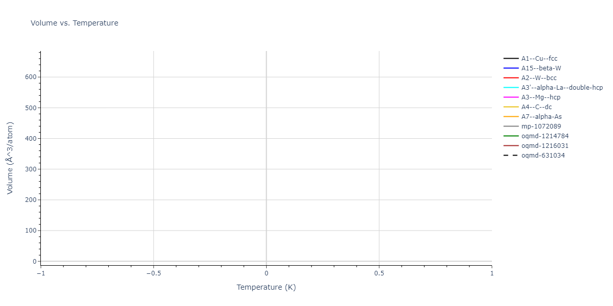 2025--Sharifi-H--Co-Ti-Mn--LAMMPS--ipr1/mdthermo.Co.V