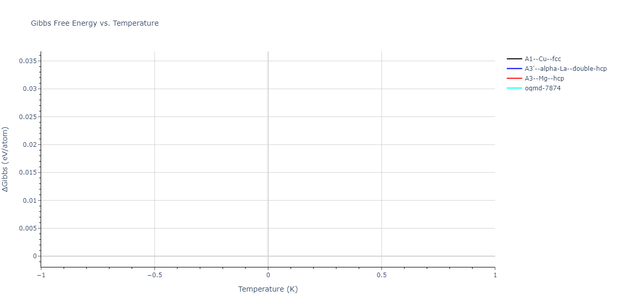 2025--Sharifi-H--Co-Ti-Mn--LAMMPS--ipr1/mdthermo.Mn.G