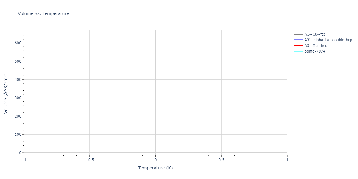 2025--Sharifi-H--Co-Ti-Mn--LAMMPS--ipr1/mdthermo.Mn.V