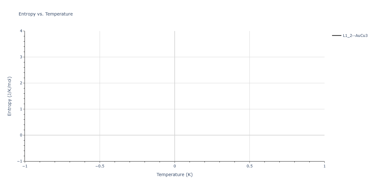 2025--Sharifi-H--Co-Ti--LAMMPS--ipr1/mdthermo.CoTi3.S