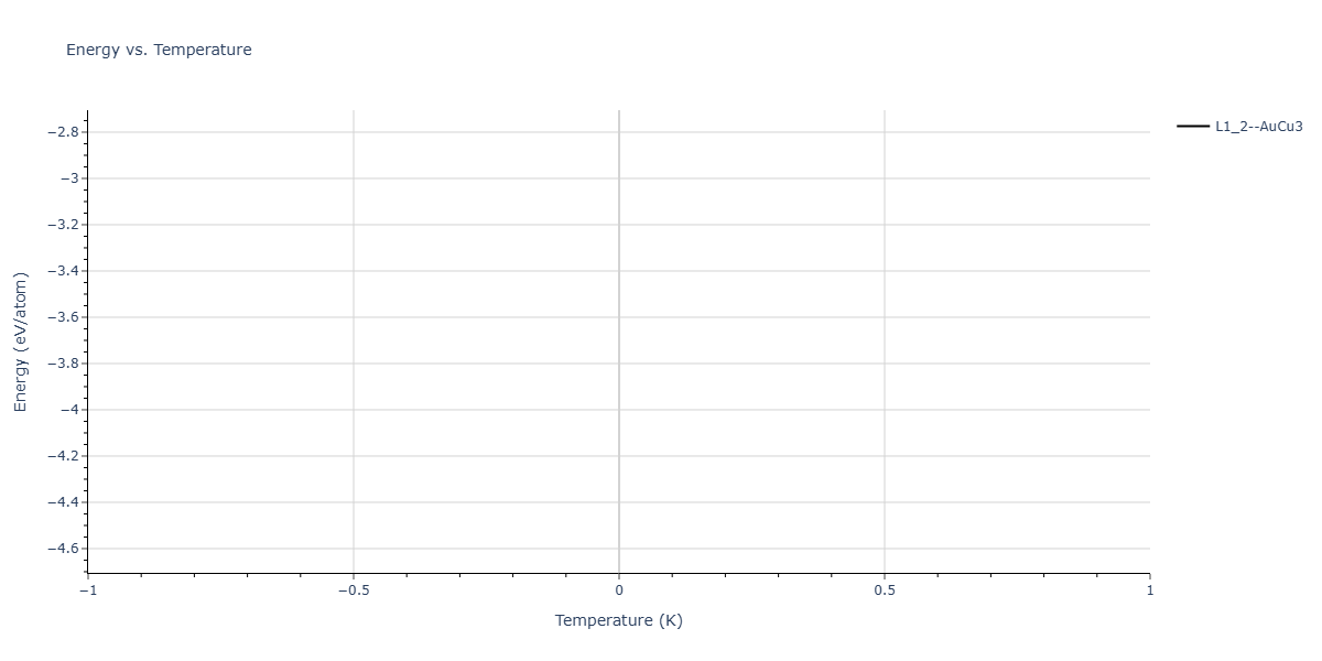 2025--Sharifi-H--Cr-Al-Fe--LAMMPS--ipr1/mdthermo.Al3Cr.U