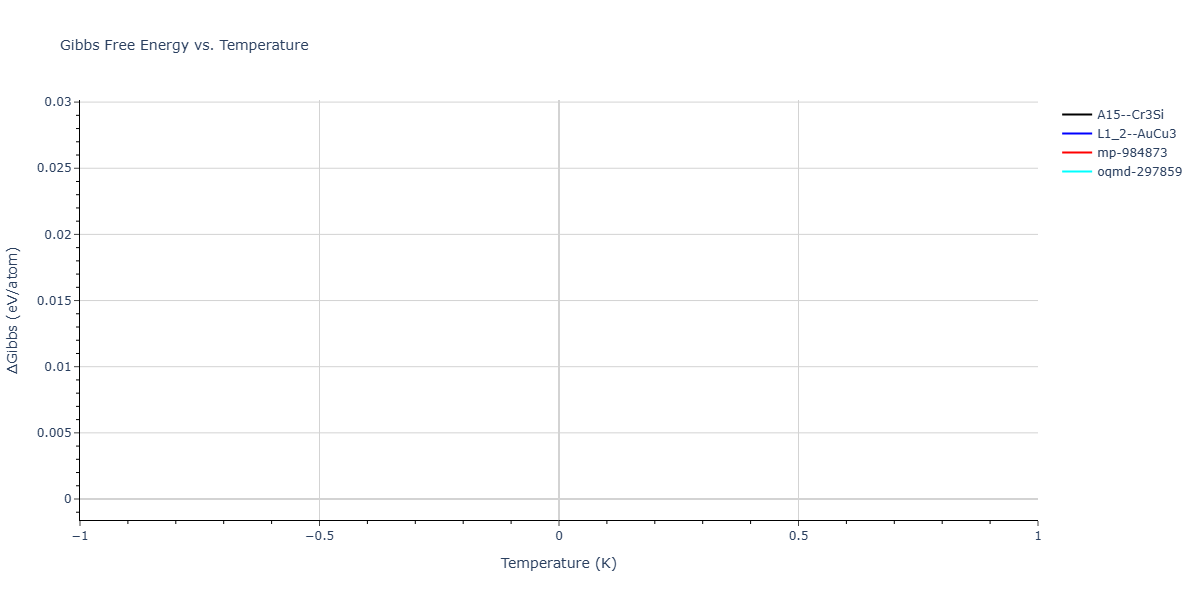 2025--Sharifi-H--Cr-Al-Fe--LAMMPS--ipr1/mdthermo.Al3Fe.G