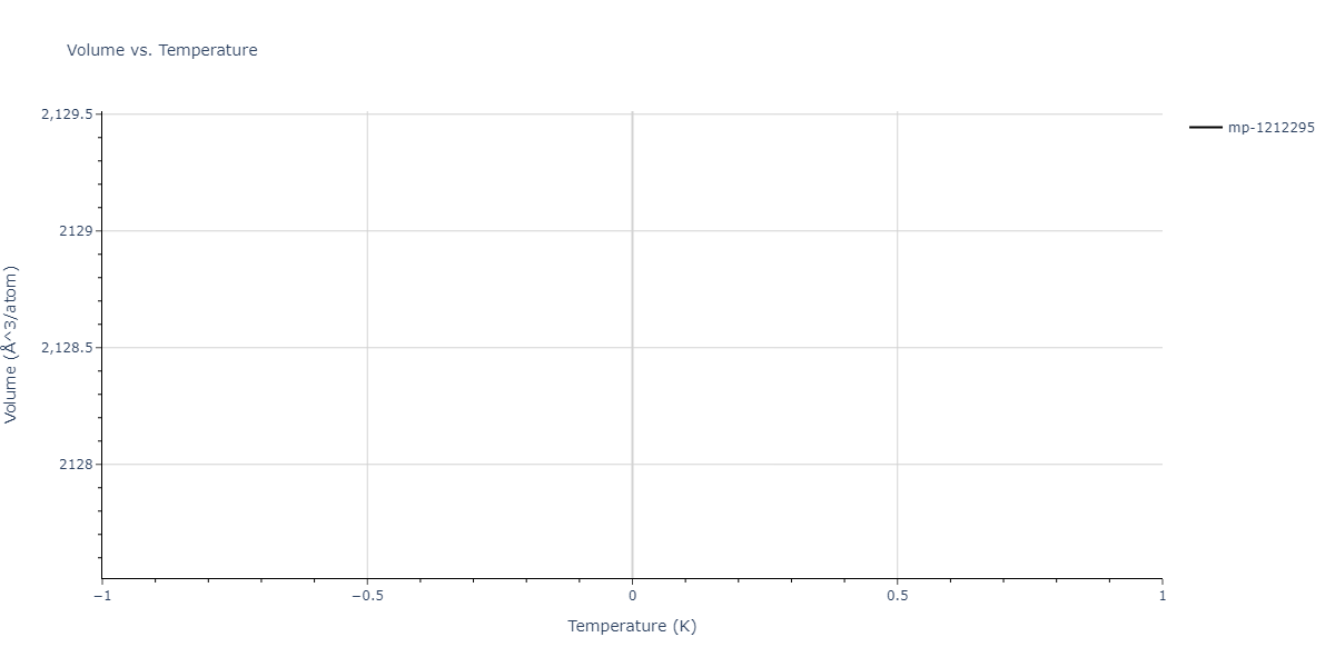 2025--Sharifi-H--Cr-Al-Mn--LAMMPS--ipr1/mdthermo.Al9Mn4.V