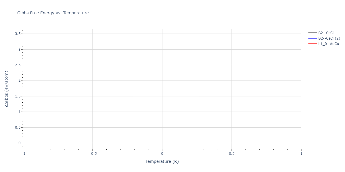 2025--Sharifi-H--Cr-Al-Mn--LAMMPS--ipr1/mdthermo.AlMn.G