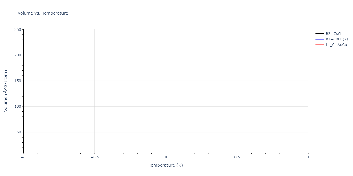 2025--Sharifi-H--Cr-Al-Mn--LAMMPS--ipr1/mdthermo.AlMn.V
