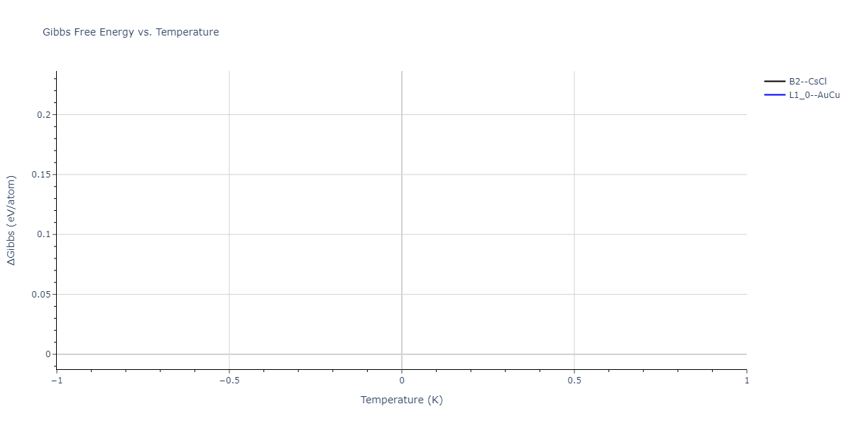 2025--Sharifi-H--Cr-Al-Mn--LAMMPS--ipr1/mdthermo.CrMn.G
