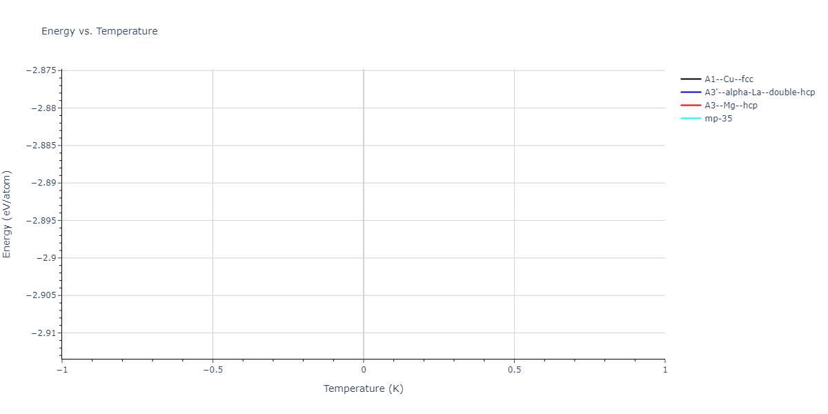 2025--Sharifi-H--Cr-Al-Mn--LAMMPS--ipr1/mdthermo.Mn.U