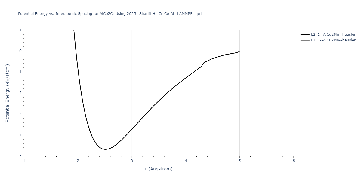 2025--Sharifi-H--Cr-Co-Al--LAMMPS--ipr1/EvsR.AlCo2Cr