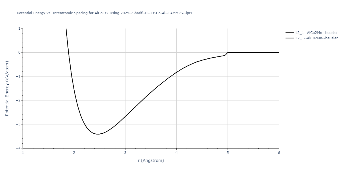 2025--Sharifi-H--Cr-Co-Al--LAMMPS--ipr1/EvsR.AlCoCr2