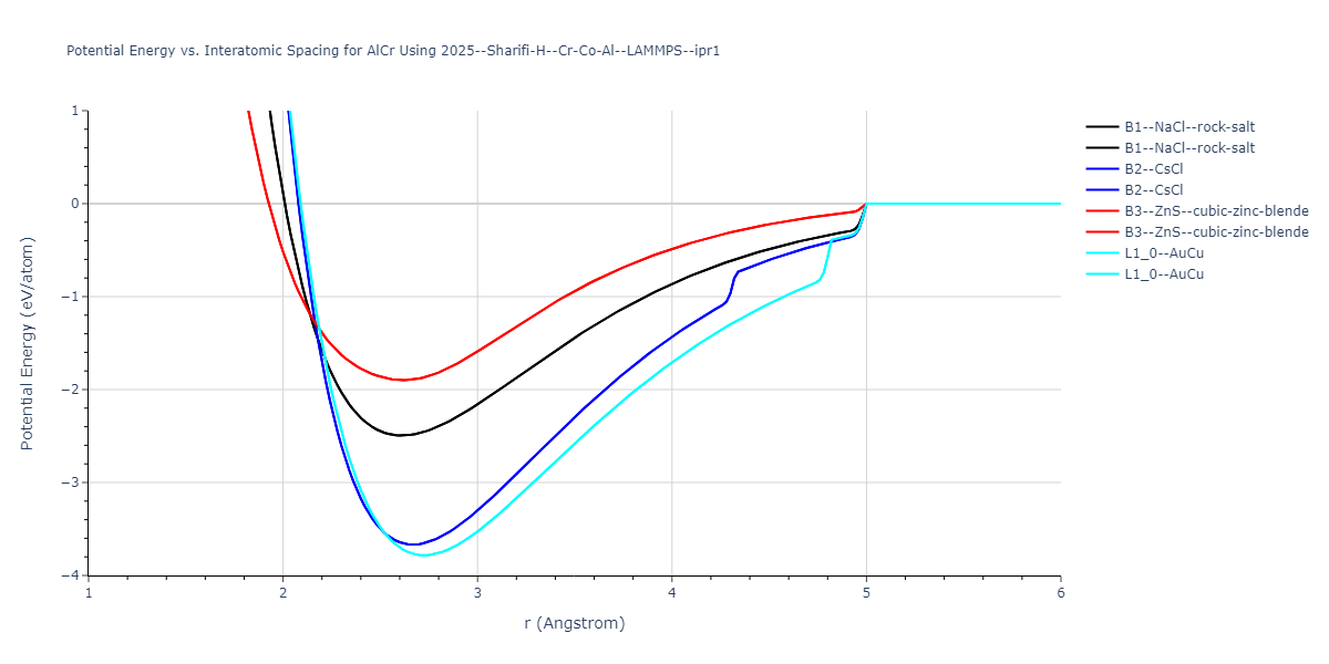 2025--Sharifi-H--Cr-Co-Al--LAMMPS--ipr1/EvsR.AlCr