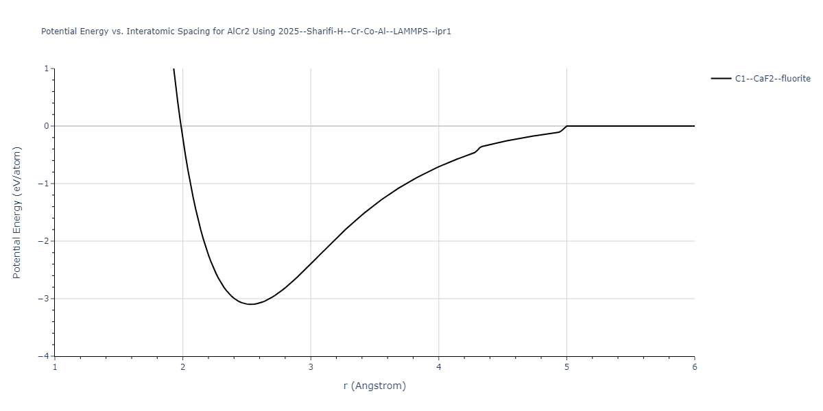 2025--Sharifi-H--Cr-Co-Al--LAMMPS--ipr1/EvsR.AlCr2
