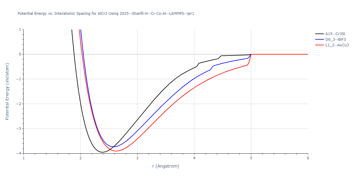 2025--Sharifi-H--Cr-Co-Al--LAMMPS--ipr1/EvsR.AlCr3