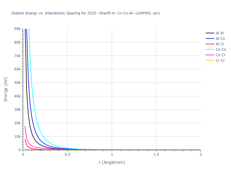 2025--Sharifi-H--Cr-Co-Al--LAMMPS--ipr1/diatom_short