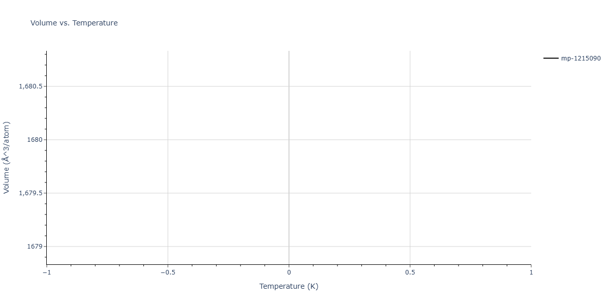 2025--Sharifi-H--Cr-Co-Al--LAMMPS--ipr1/mdthermo.Al19Co6.V