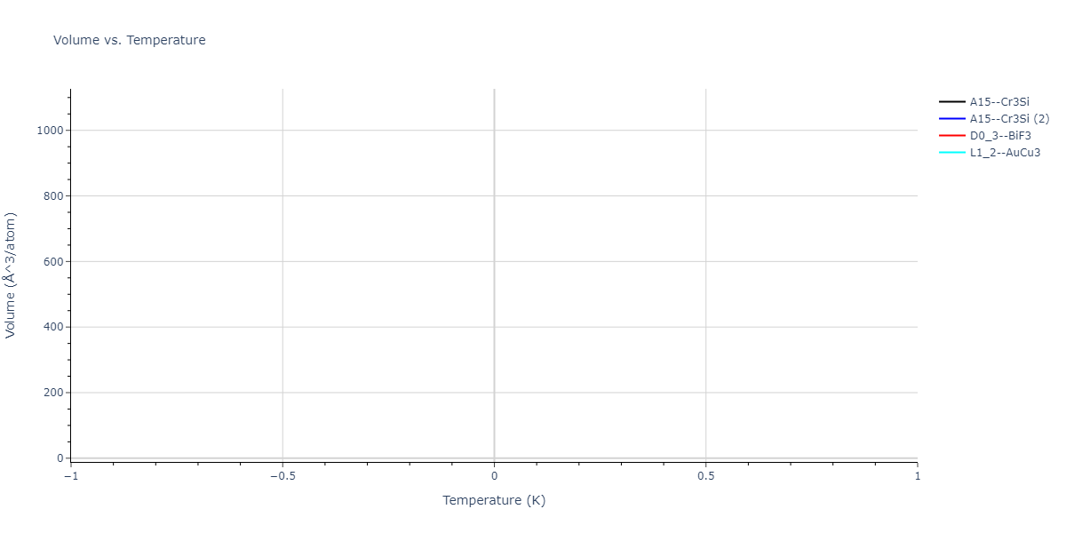 2025--Sharifi-H--Cr-Co-Fe--LAMMPS--ipr1/mdthermo.CoFe3.V