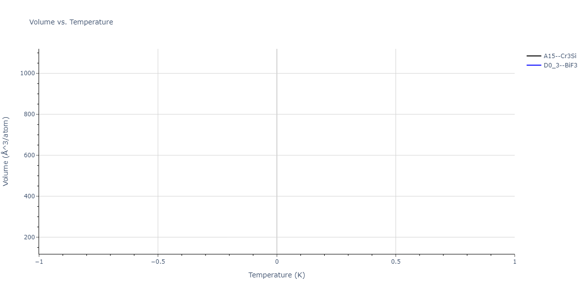 2025--Sharifi-H--Cr-Co-Fe--LAMMPS--ipr1/mdthermo.CrFe3.V