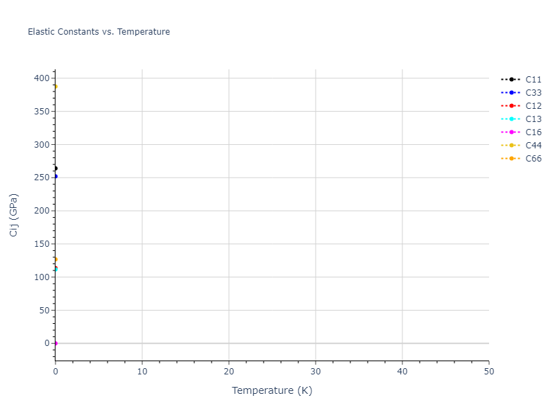 2025--Sharifi-H--Cr-Co-Mn--LAMMPS--ipr1//mdsolid.CrMn.L1_0--AuCu.0dc6a9b7.Cij