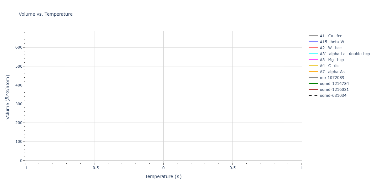 2025--Sharifi-H--Cr-Co--LAMMPS--ipr1/mdthermo.Co.V