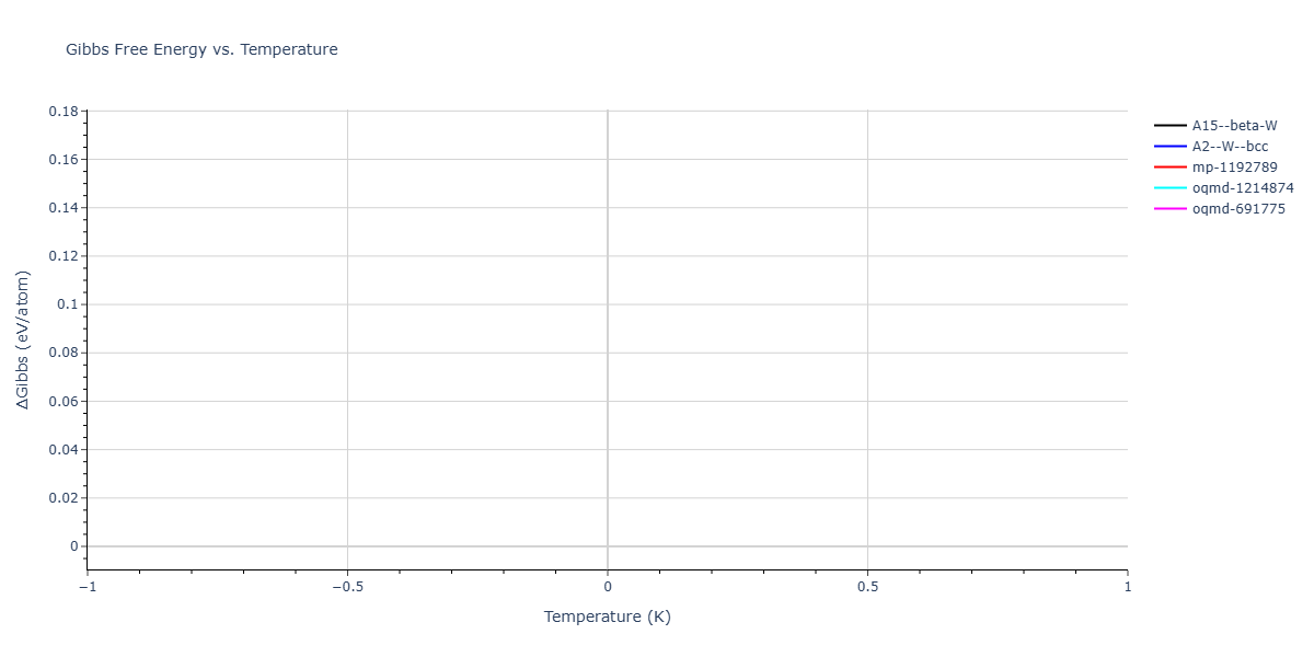2025--Sharifi-H--Cr-Co--LAMMPS--ipr1/mdthermo.Cr.G