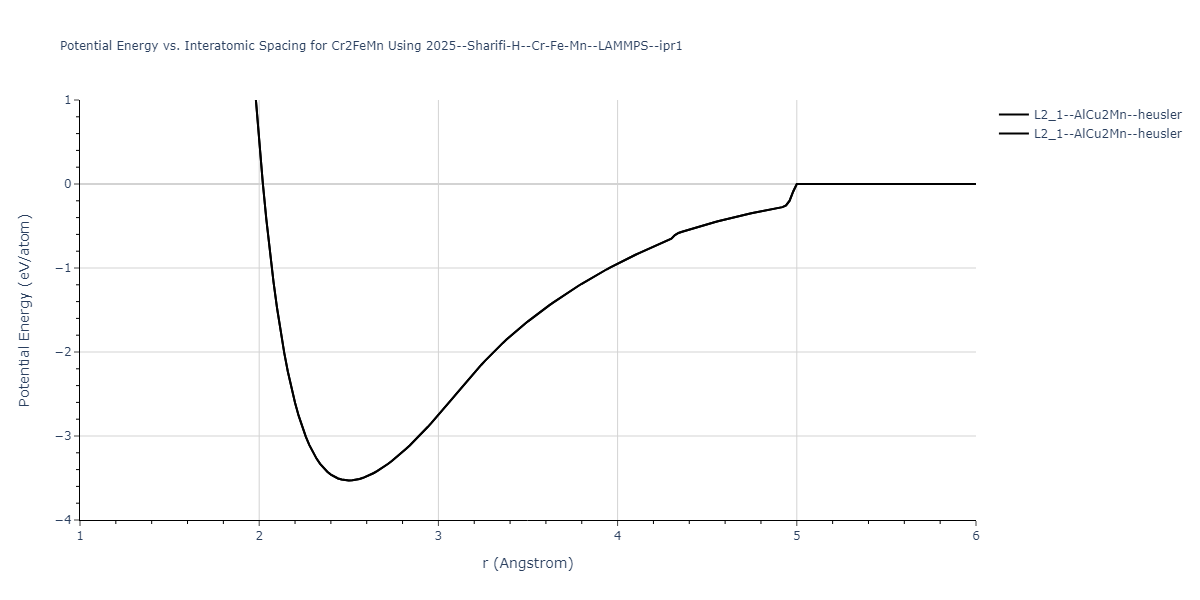 2025--Sharifi-H--Cr-Fe-Mn--LAMMPS--ipr1/EvsR.Cr2FeMn