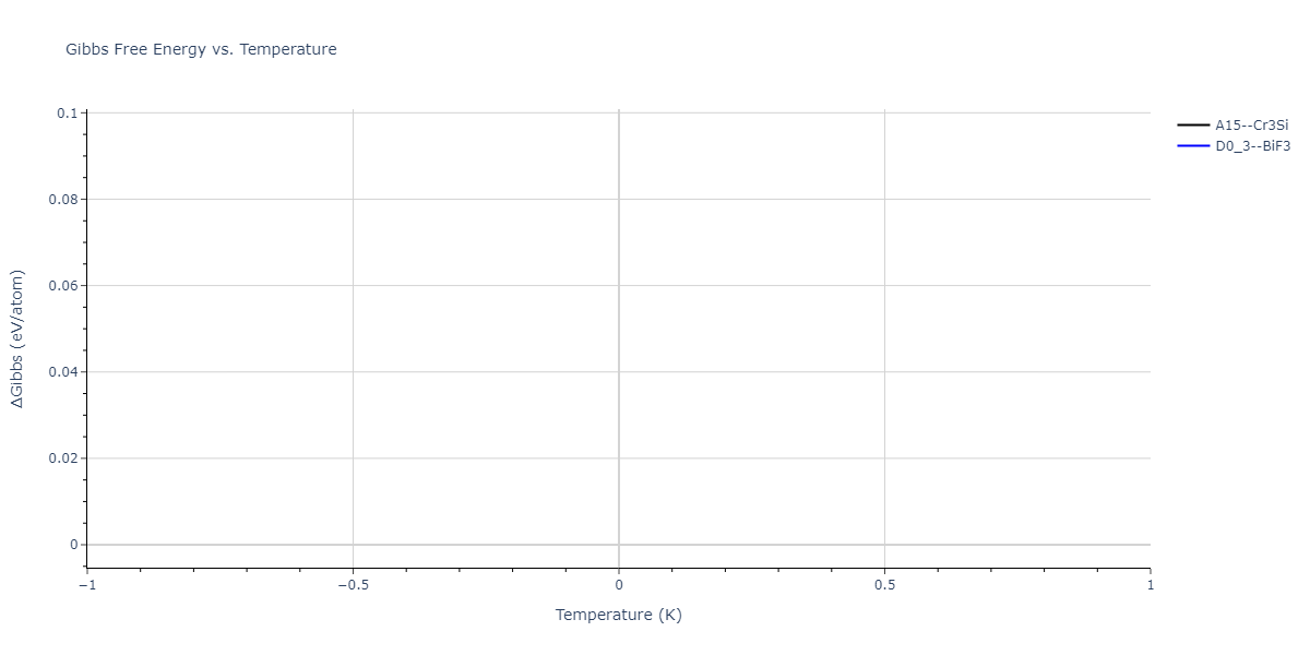 2025--Sharifi-H--Cr-Fe-Mn--LAMMPS--ipr1/mdthermo.Cr3Mn.G