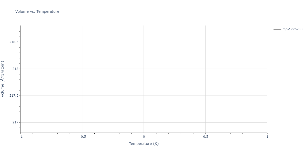 2025--Sharifi-H--Cr-Fe-Mn--LAMMPS--ipr1/mdthermo.CrFe4.V