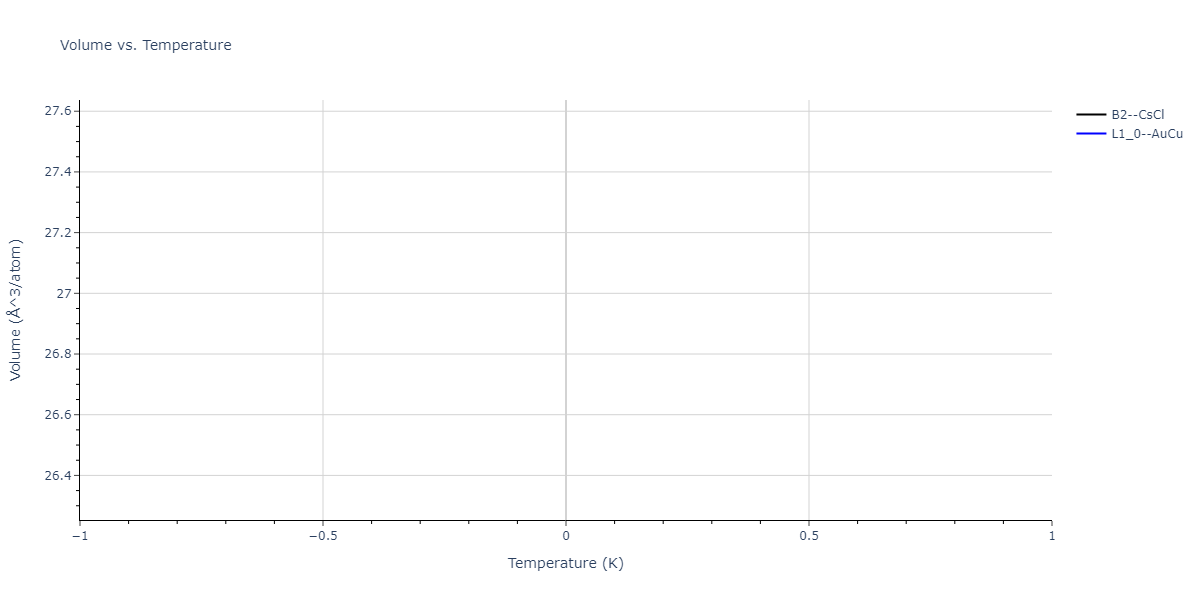 2025--Sharifi-H--Cr-Fe-Mn--LAMMPS--ipr1/mdthermo.CrMn.V